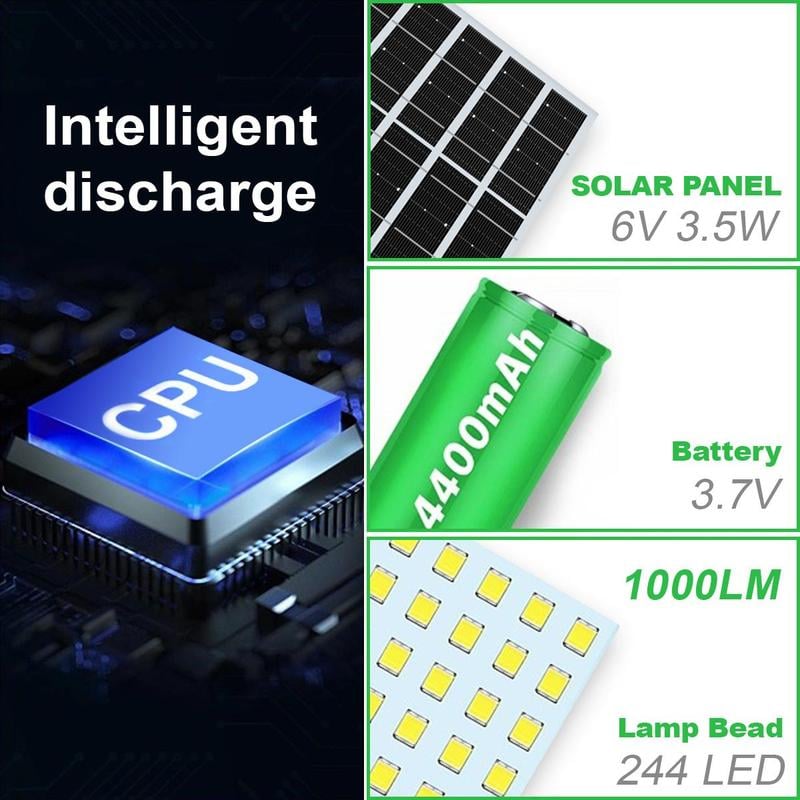 alwaysdwellTM - 🔥2025 HOT SALE-49% OFF🔥224-LED Solar Pendant Light with Moving Sensor