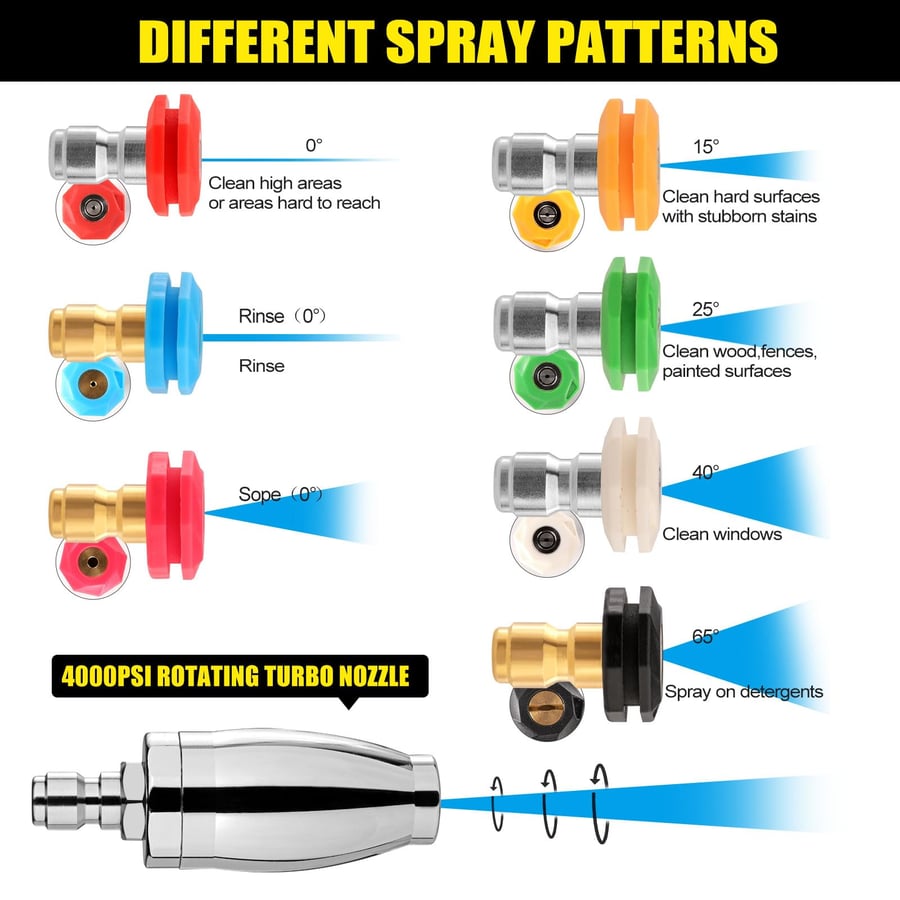 alwaysdwellTM - 🔥Promotion 49% OFF-Turbo Nozzle Pressure Washer