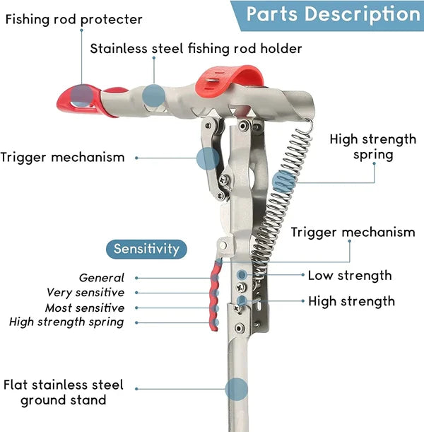 alwaysdwell™-(Promotion-SAVE 65% OFF)Automatic Fishing Rod Holder-BUY 2 GET FREE SHIPPING