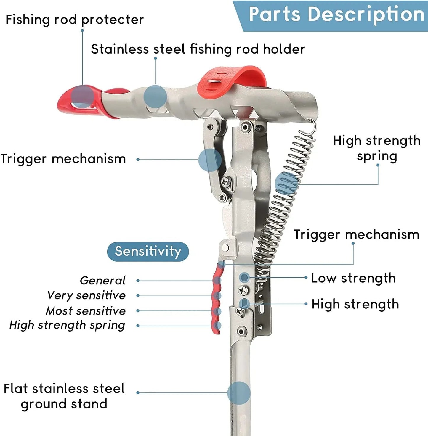 alwaysdwellTM - 🎣 Automatic Fishing Rod Holder