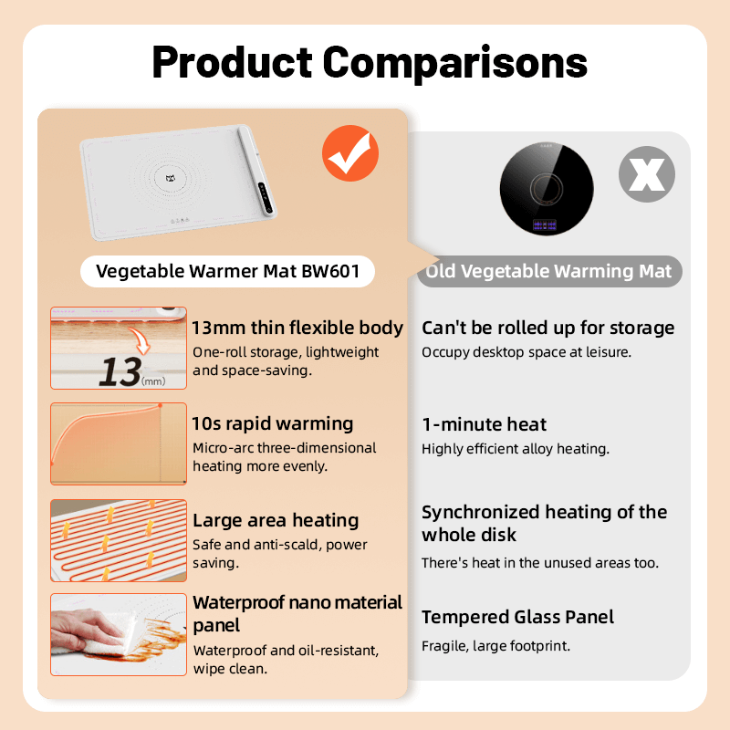 Fast Heating Food Electric Warming Tray