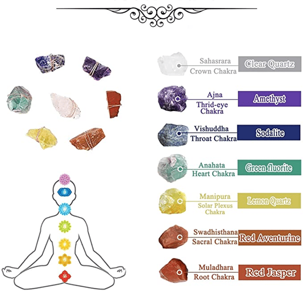 alwaysdwellTM - Raw Crystal 7 Chakra Gemstone Wall Decor